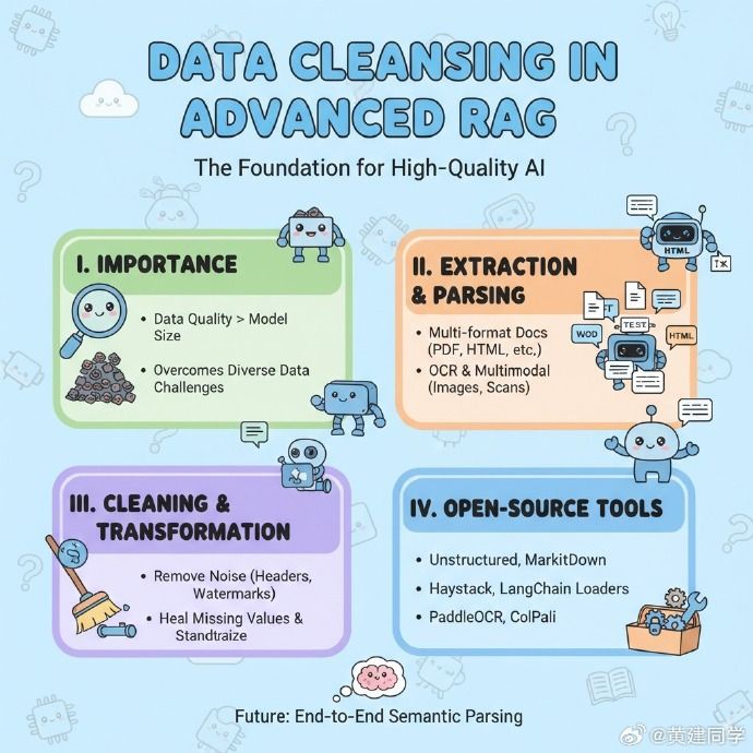 Infografik Artikel