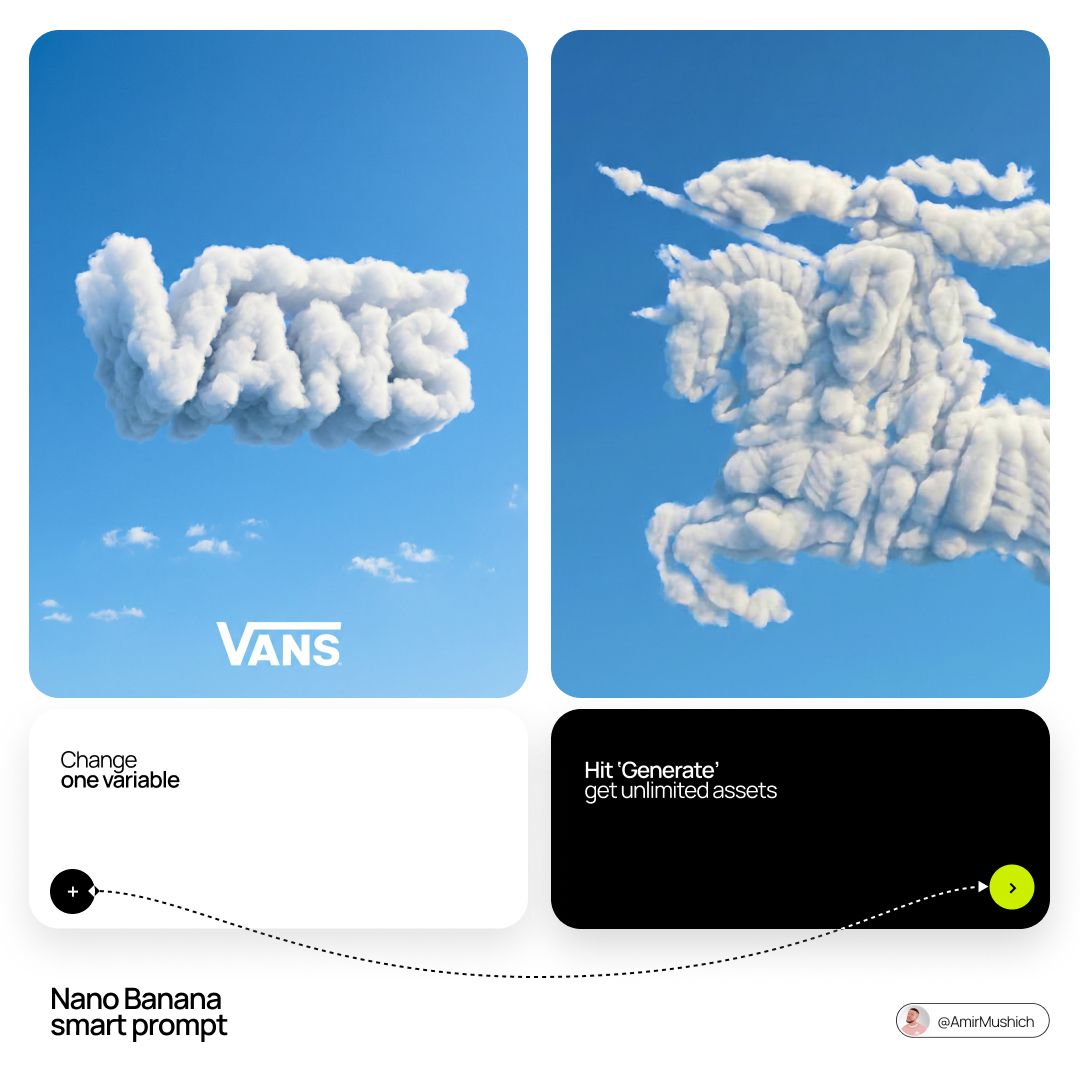 Product-And-Brand · Nanobanana Prompt